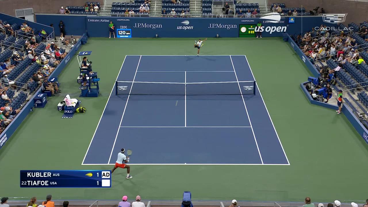 Tiafoe into Round 3 after kicking Kubler in straight sets at the 2022